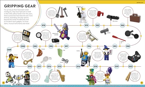 LEGO Timelines: A Visual Journey Through Ten Decades of LEGO History