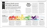 Eat Better, Live Longer: Understand What Your Body Needs to Stay Healthy