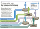 Essential Managers Management Handbook