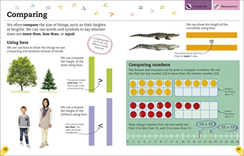 First Maths Glossary: An Illustrated Reference Guide (DK First Reference)