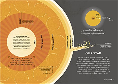Simply Astronomy