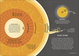 Simply Astronomy