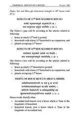 Mantreswara's Phala Deepika [English] - Retail Maharaj