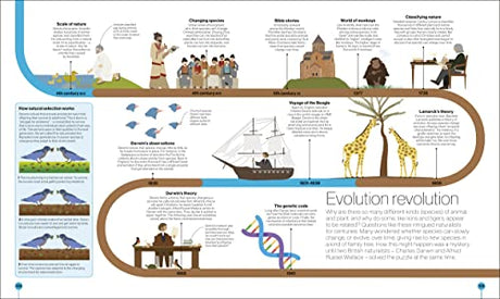 Timelines of Science - Retail Maharaj