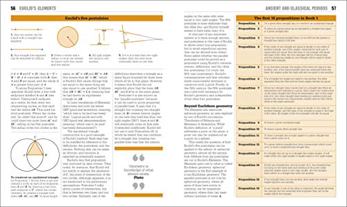 The Maths Book