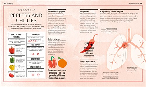 Eat Better, Live Longer: Understand What Your Body Needs to Stay Healthy