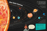 An Adventurer's Guide to Outer Space