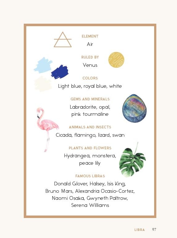 The Magic of Astrology: What Your Zodiac Sign Says About You (and Everyone You Know)