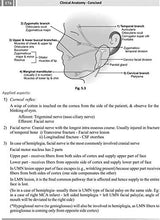 Clinical Anatomy Concised (Includes Gross Anatomy, Embryology, Histology, General Anatomy, Genetics and Model Question Papers) 1st Ed 2017