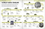 World War II Visual Encyclopedia - Retail Maharaj