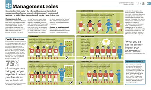 How Management Works: The Concepts Visually Explained