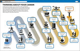 The Careers Handbook: The Ultimate Guide to Planning Your Future