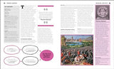 The Politics Book: Big Ideas Simply Explained