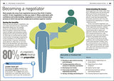 Essential Managers Management Handbook