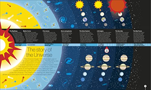Smithsonian: Timelines of Everything