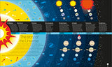 Smithsonian: Timelines of Everything