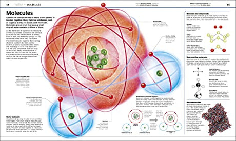 Knowledge Encyclopedia Science! - Retail Maharaj