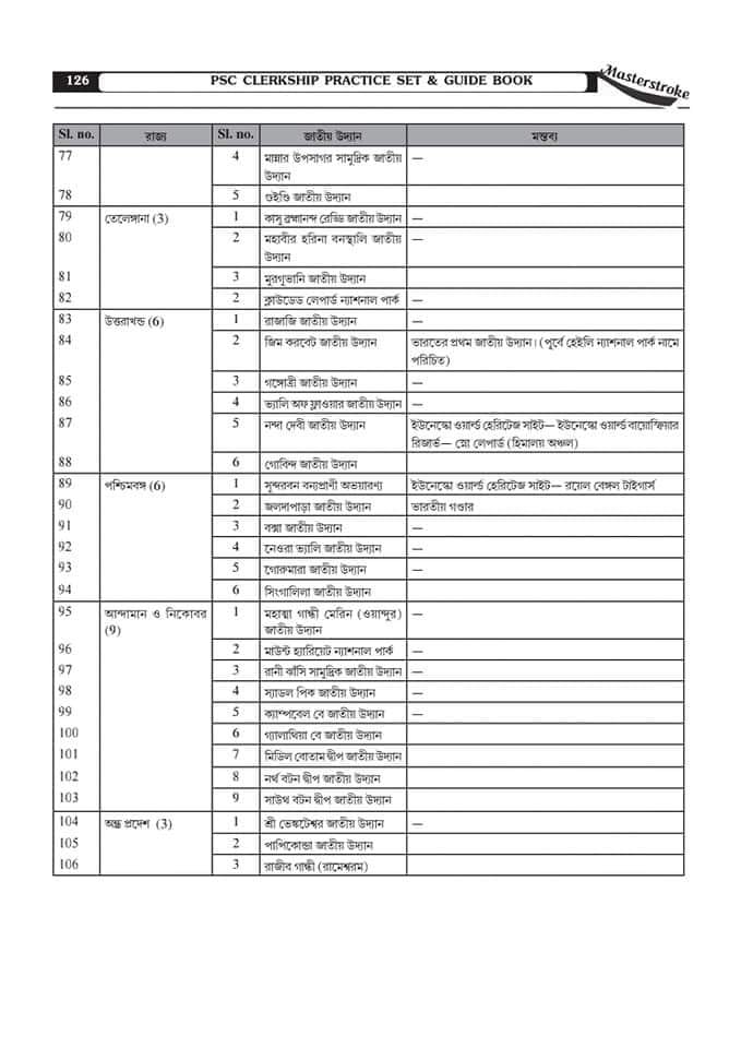 Masterstroke PSC Clerkship (Prelims Practice Set & Guide Book Byakkha soho) 36 Set (Bengali Version) 2024 - Retail Maharaj