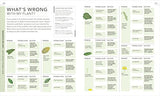 RHS Practical House Plant Book - Retail Maharaj