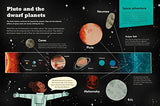 An Adventurer's Guide to Outer Space