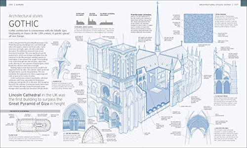 Manmade Wonders of the World
