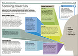 Essential Managers Management Handbook