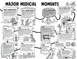 Kay's Marvellous Medicine: A Gross and Gruesome History of the Human Body