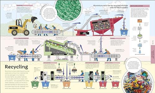 How Technology Works: From Monster Trucks to Mars Rovers