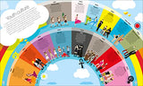 Smithsonian: Timelines of Everything