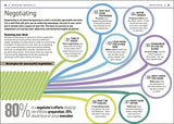 Achieving High Performance