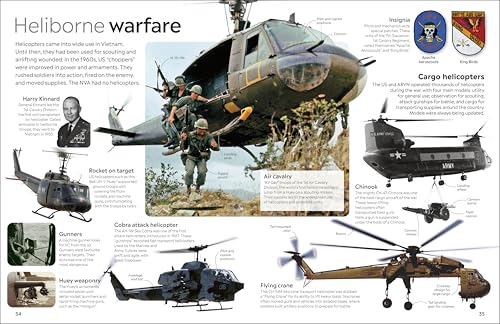 Eyewitness Vietnam War