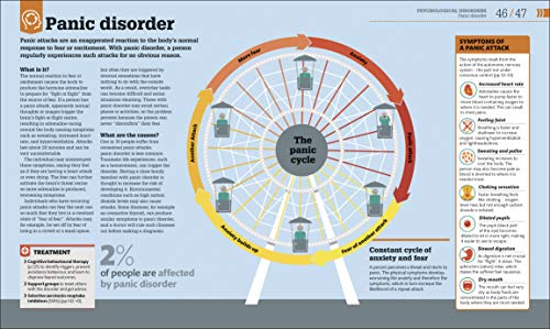 How Psychology Works