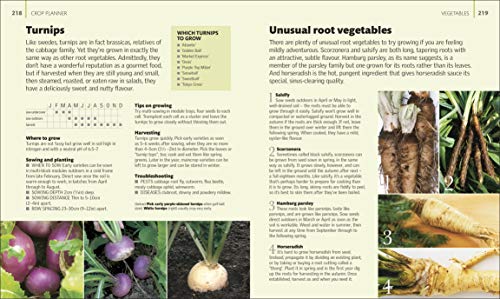 Allotment Month By Month