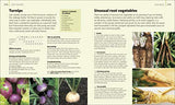 Allotment Month By Month