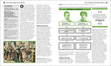 The Feminism Book ( Big Ideas)