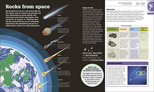 How Space Works: The Facts Visually Explained
