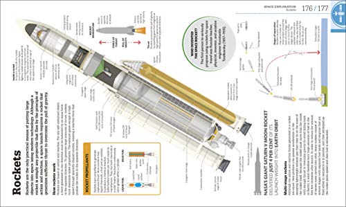 How Space Works: The Facts Visually Explained