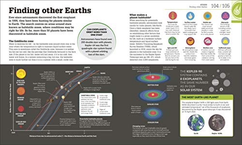 How Space Works: The Facts Visually Explained