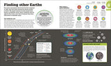 How Space Works: The Facts Visually Explained