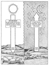 My First Book About Weather