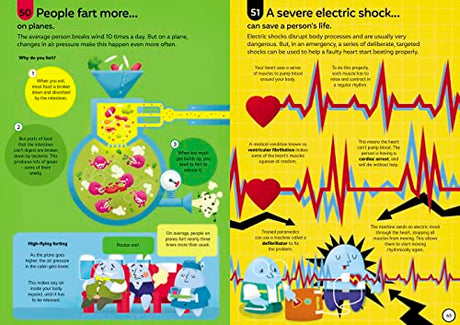 100 Things To Know About The Human Body - Retail Maharaj