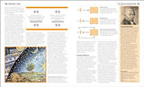 The Philosophy Book: Big Ideas Simply Explained