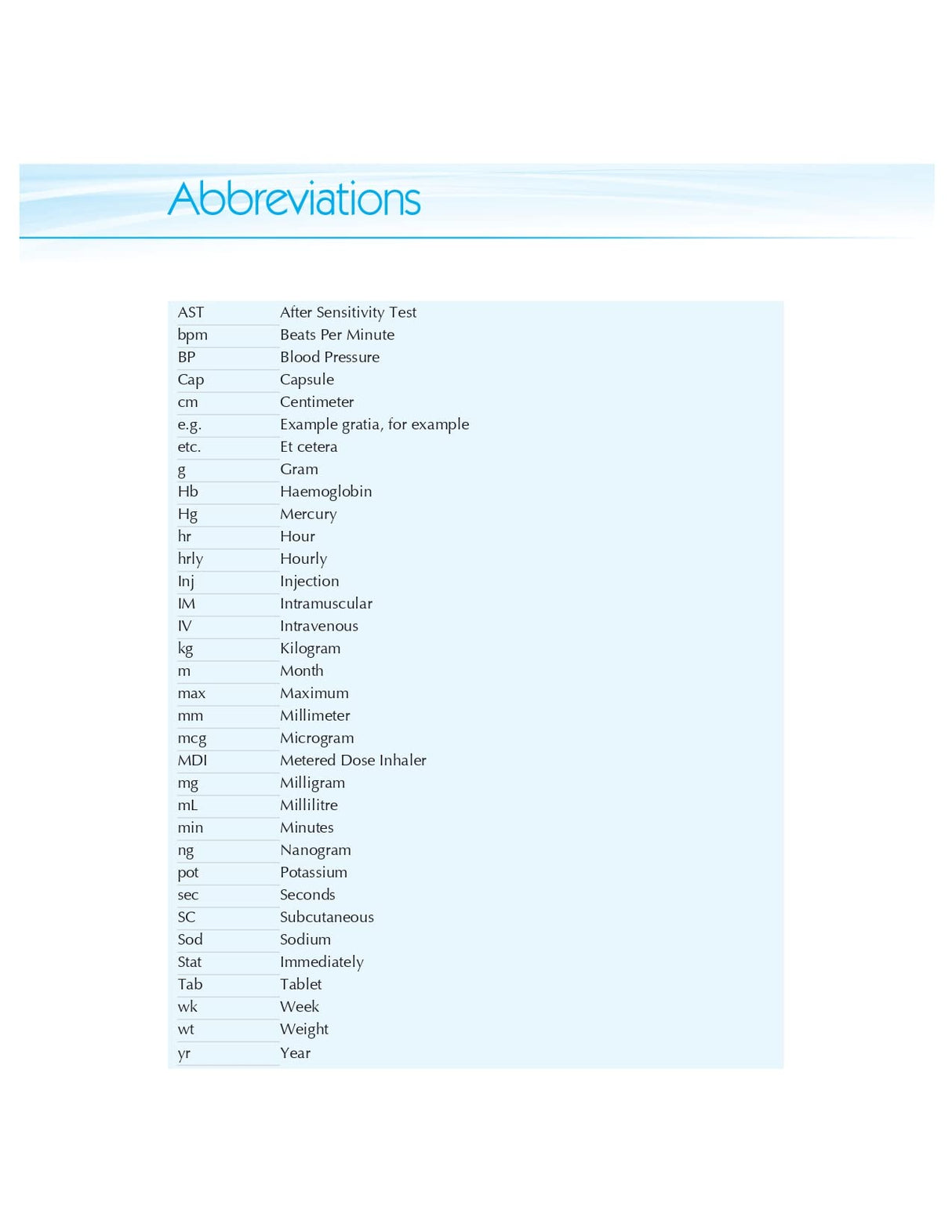 Manual Of Prescription Writing With Cases Scenarios 2Ed (Pb 2024)