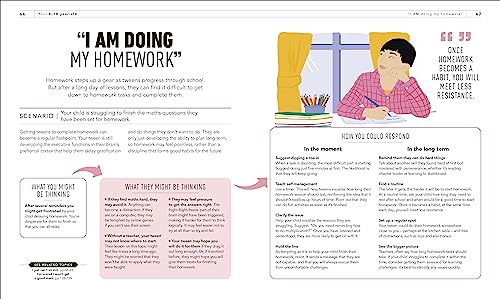 What's My Tween Thinking?: Practical Child Psychology for Modern Parents
