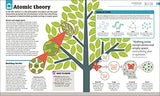 How Philosophy Works - Retail Maharaj