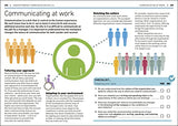 Essential Managers Management Handbook