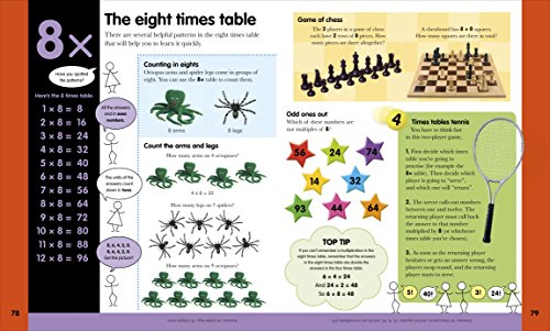 Help Your Kids With Times Tables