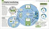 How Business Works - Retail Maharaj
