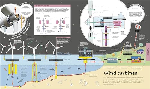 How Technology Works: From Monster Trucks to Mars Rovers