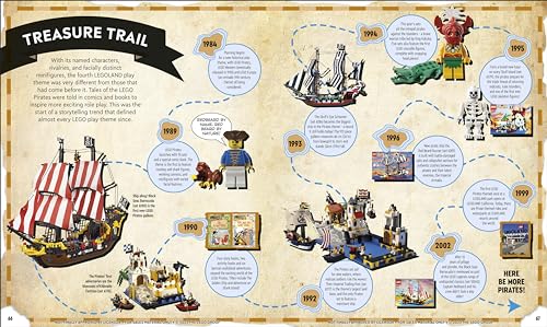 LEGO Timelines: A Visual Journey Through Ten Decades of LEGO History
